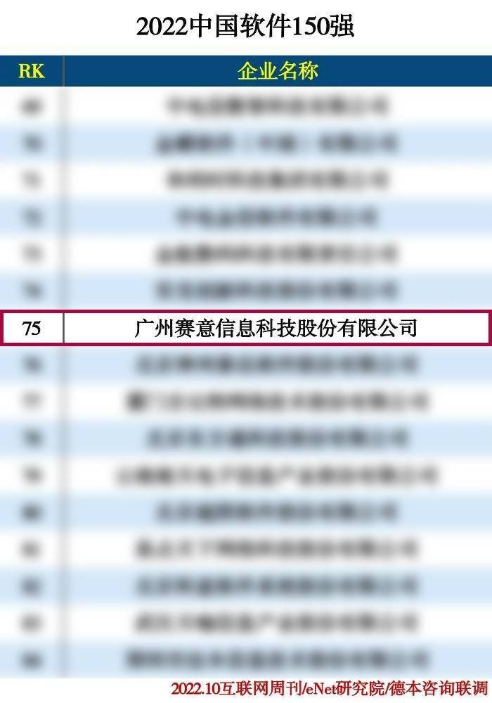 2022中国软件150强、2022工业软件企业排行榜TOP50