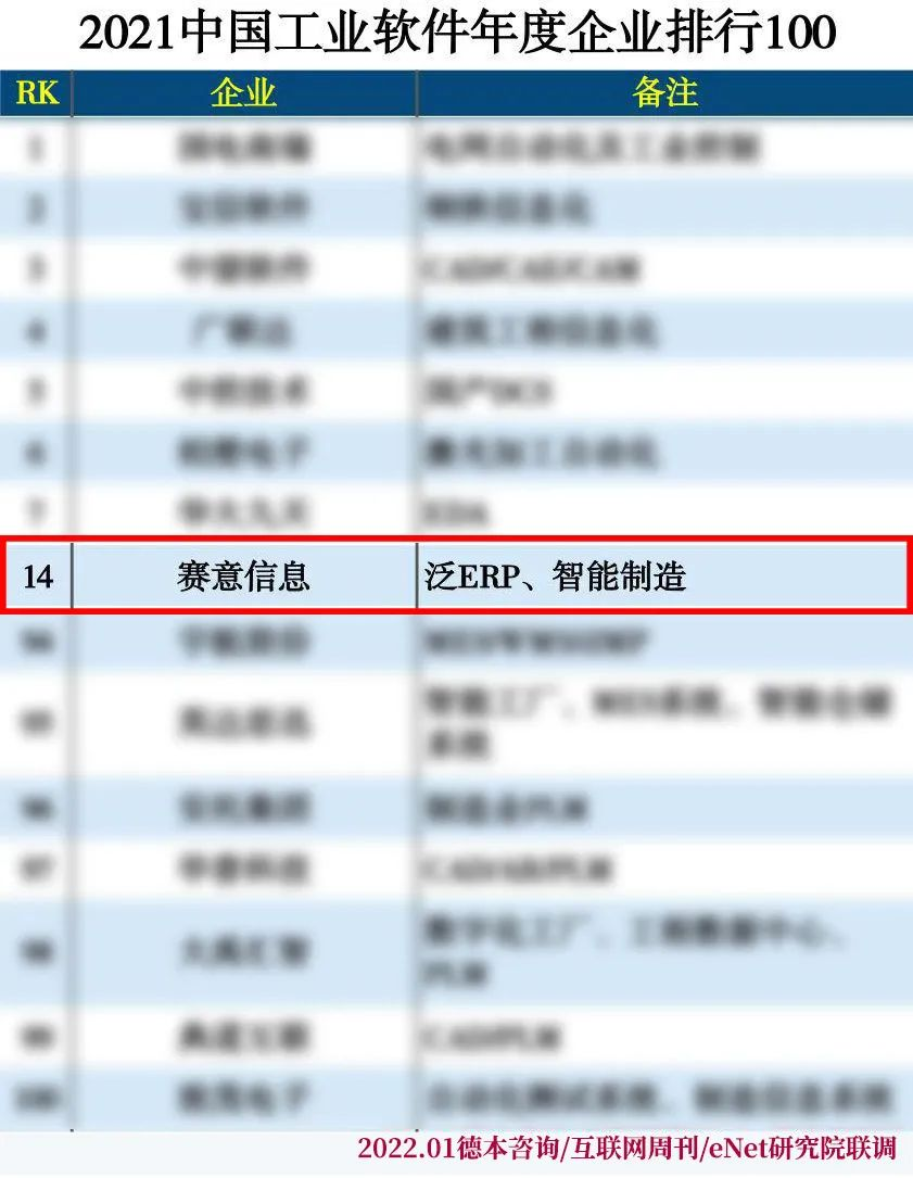 2021中国工业软件年度企业TOP100