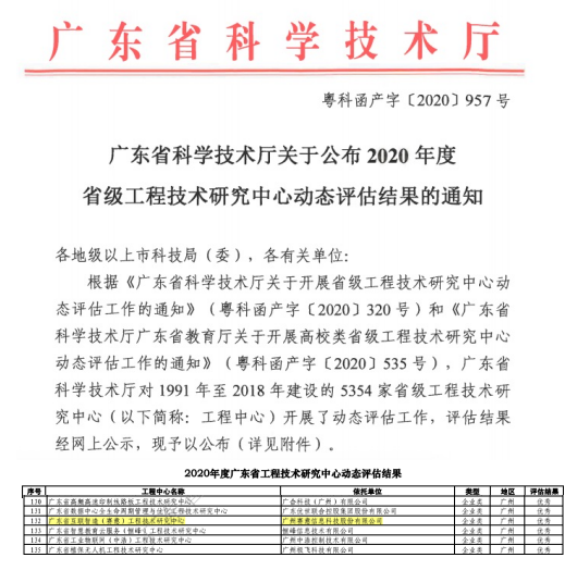 尊龙凯时信息再获广东省科学技术厅 “优秀省级工程技术研究中心”认定