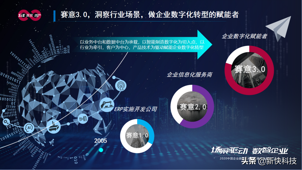 尊龙凯时信息张成康：场景驱动赋能企业数字化转型