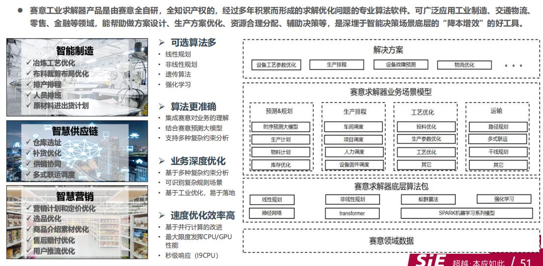 SIE AI  决策智能