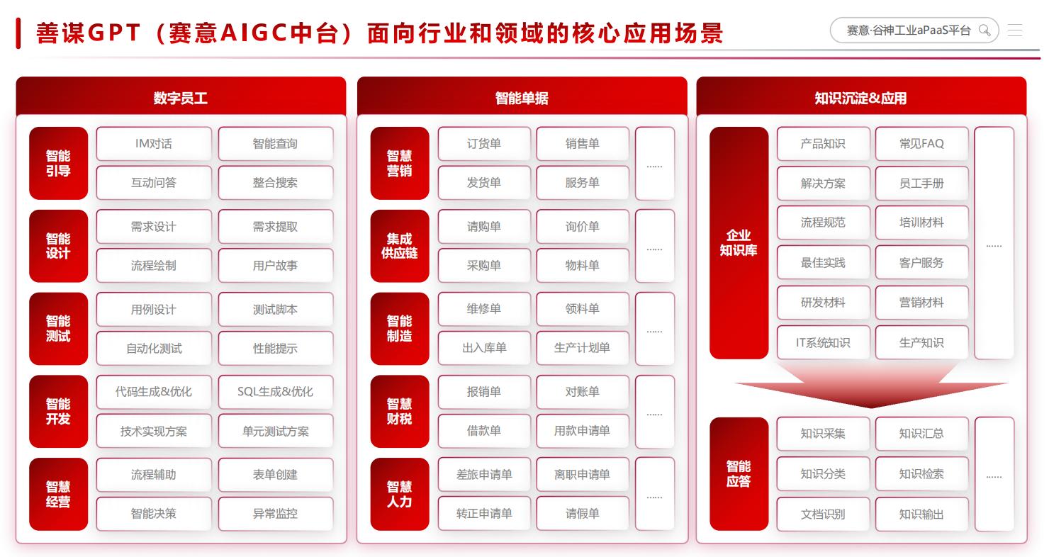 SIE AI  应用智改